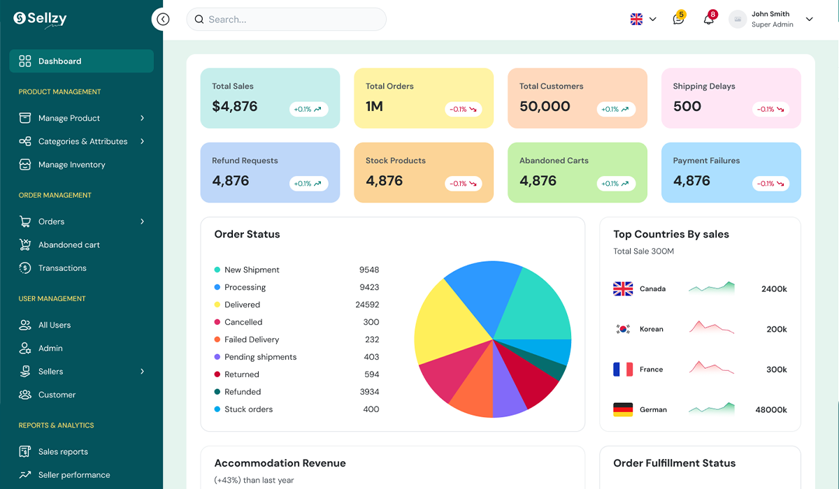 Multivendor eCommerce Marketplace image