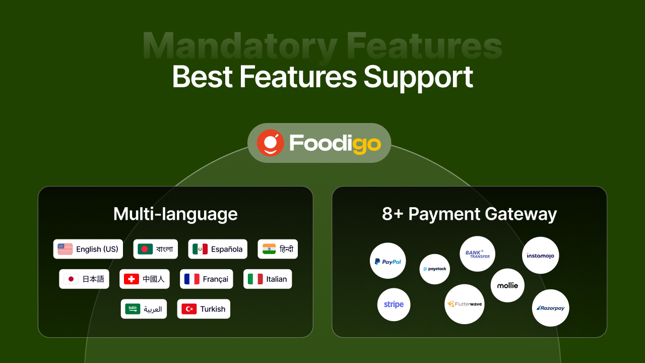 Online Food Ordering System image
