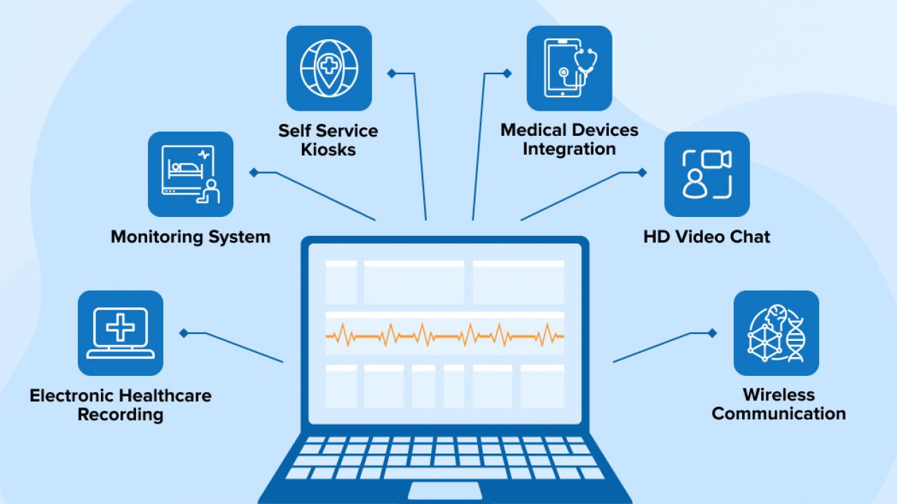 Telemedicine Platform